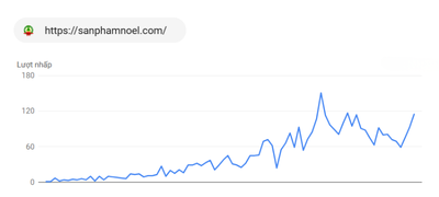 Biểu đồ traffic sanphamnoel.com ba tháng gần nhất, đo bằng Ahrefs · Organic traffic
