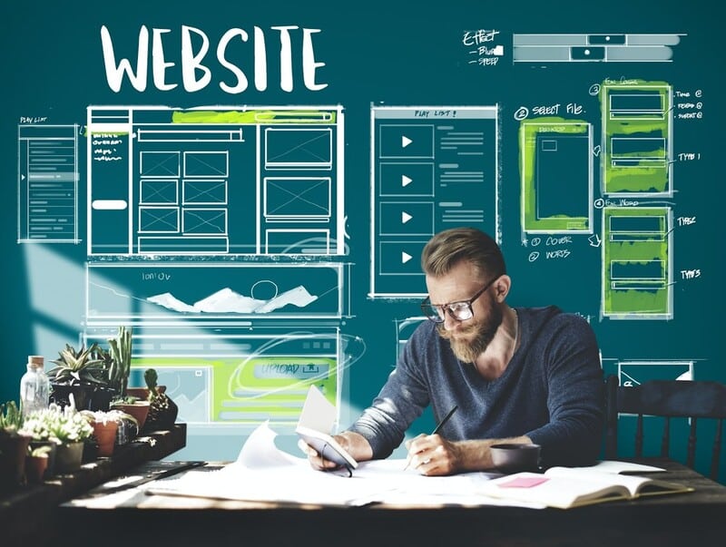 quy trình thiết kế website