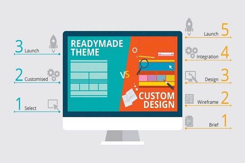 Thiết kế giao diện website
