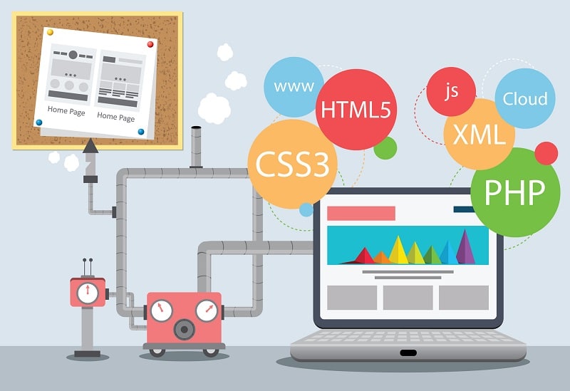 Thiết kế website giá rẻ