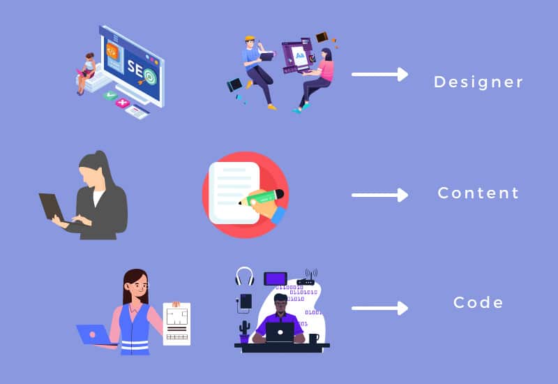 Công việc của quản trị website