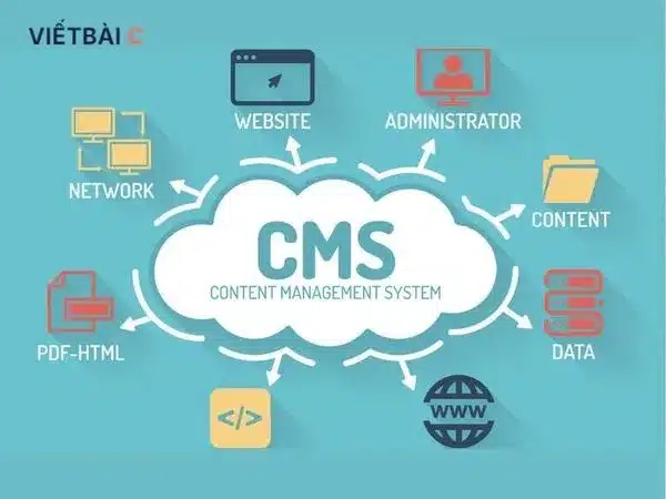 Chức năng quản trị website