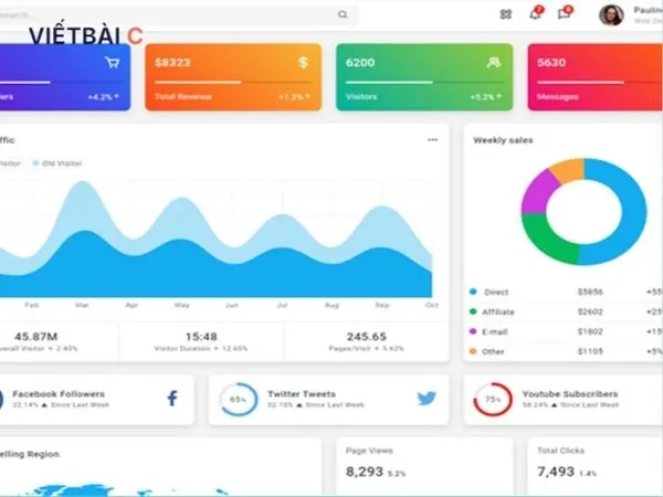 Chức năng quản trị website