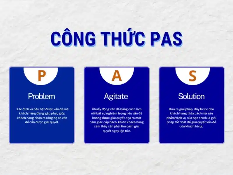 các công thức viết content
