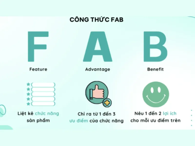 các công thức viết content