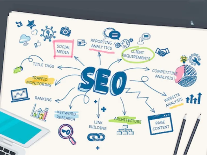đưa website lên google